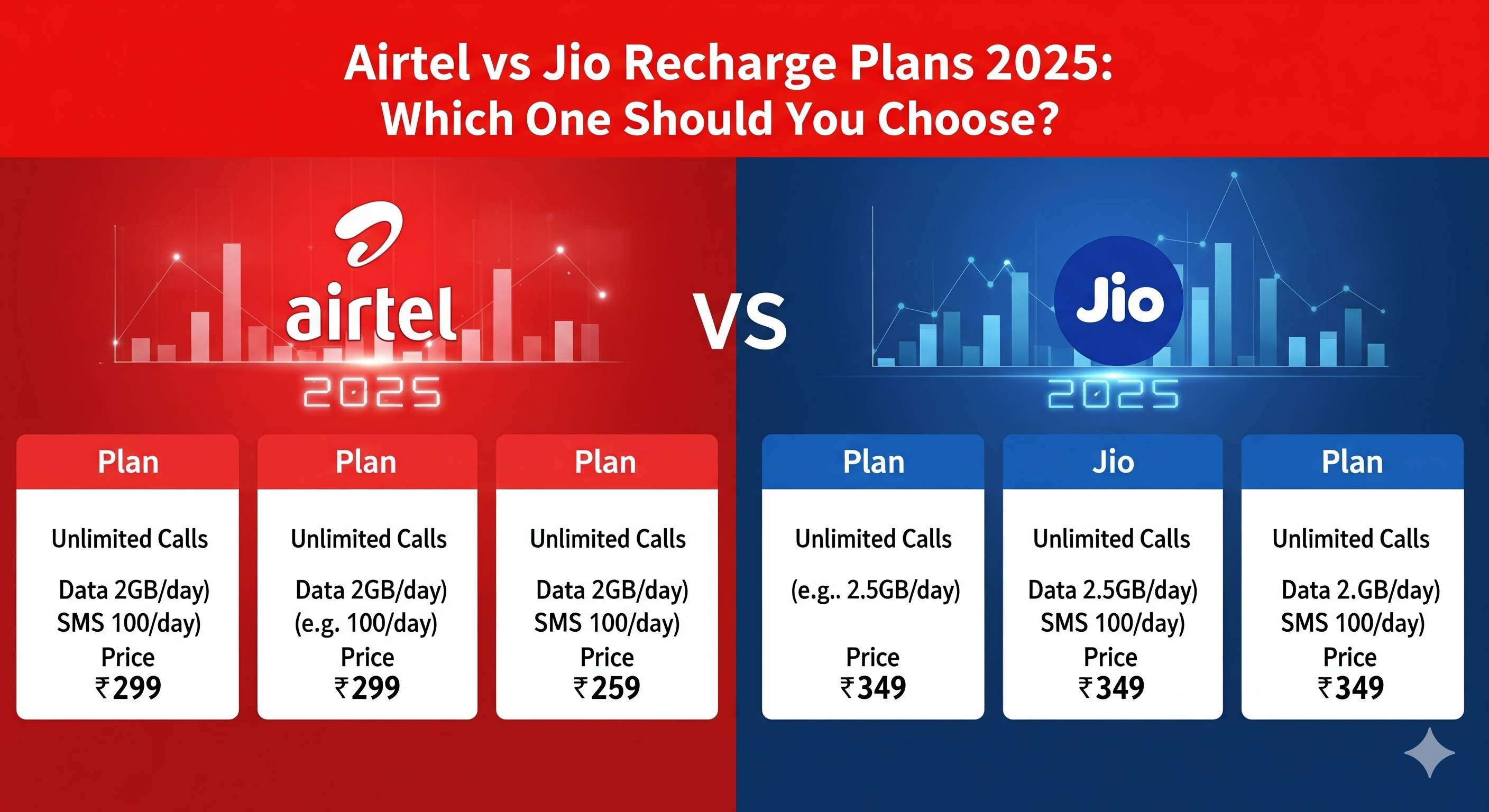 Airtel vs Jio Recharge Plans 2025: Which One Should You Choose?